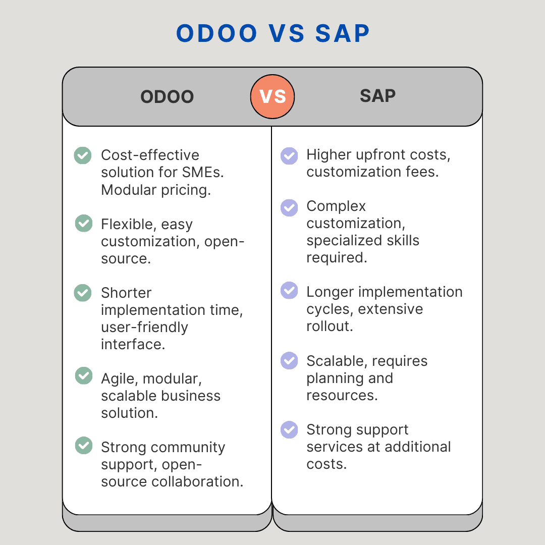 Odoo vs SAP